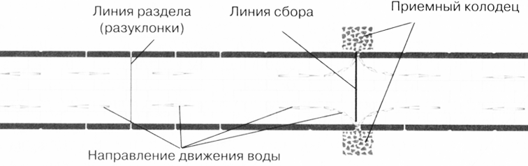 Схема дорожки с покрытием ниже грунта